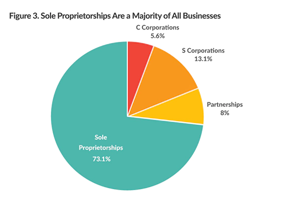 pie chart