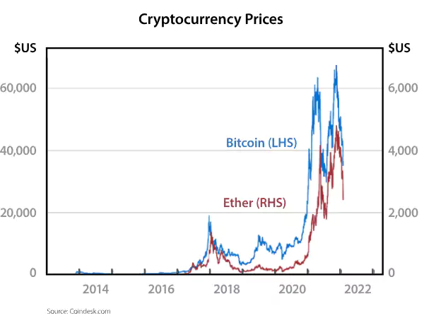 Bitcoin stats image