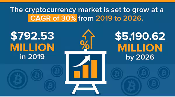 Bitcoin stats image