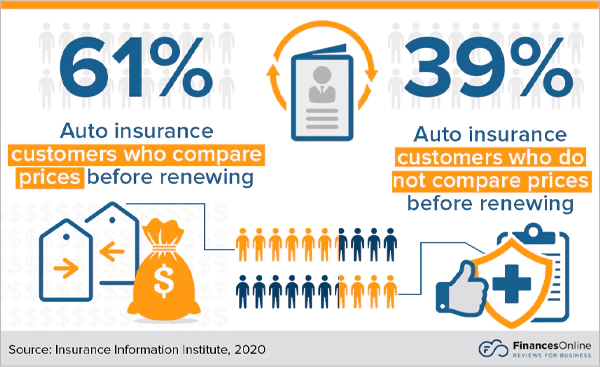 Choose the right auto insurance for your needs stats image