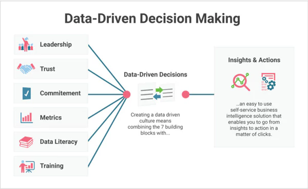 Data-driven decision-making
Taken from the internet
