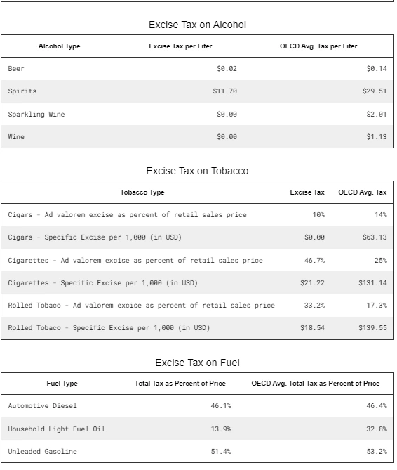 Excise Tax Duty on Alcohol, Tobacco, and Fuel in Luxembourg