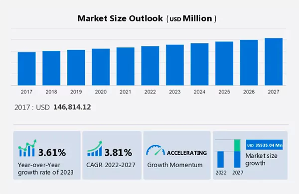 Home Equity Lending Market Size from 2017 to 2027.