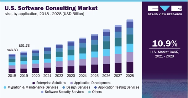 IT consultant growth stats image