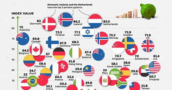 Pension system in various countries stats image