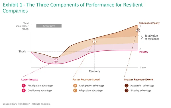 Resilient companies case study stats image