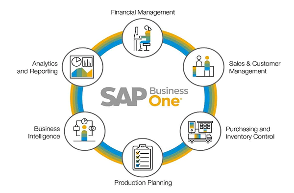 SAP Commerce Solutions advantages image