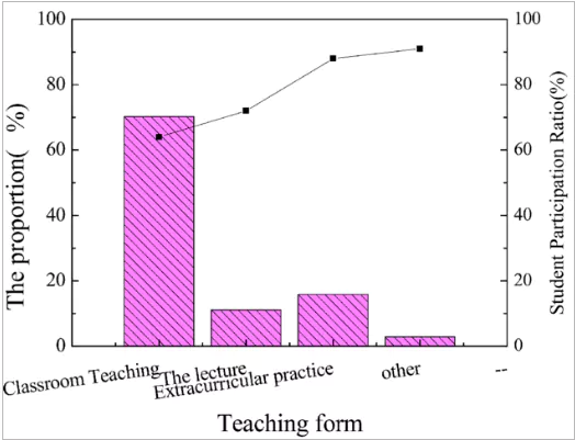 Statistics details