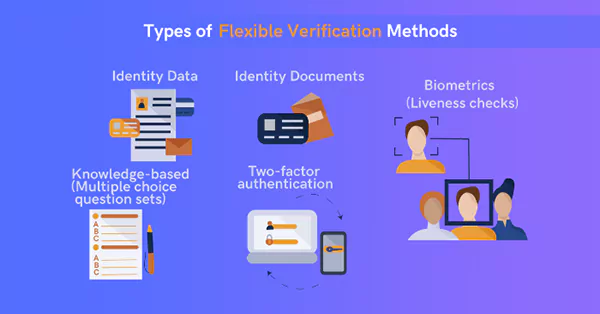 Types of verification methods