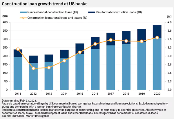 VA Construction loans stats image