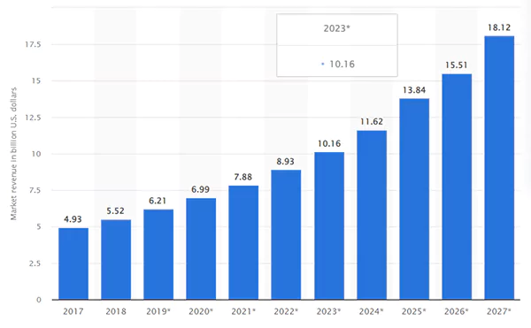 graph