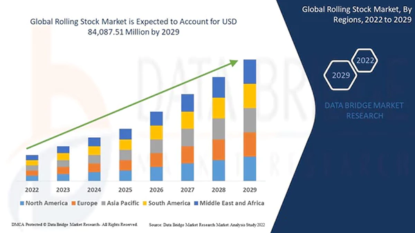 global rolling stock market 