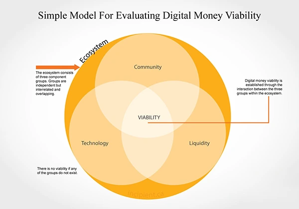 how to evaluate the viability of cryptocurrency image 
