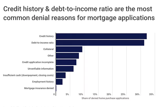 mortgage stats image