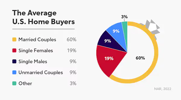 mortgage stats image