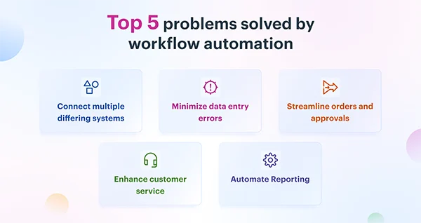 Accounting Automation stats image