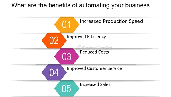Benefits of Automating Business