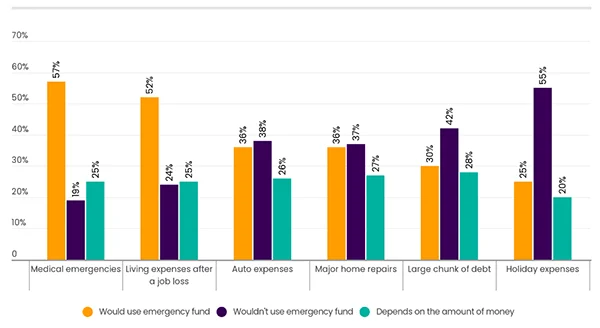 Emergency Fund