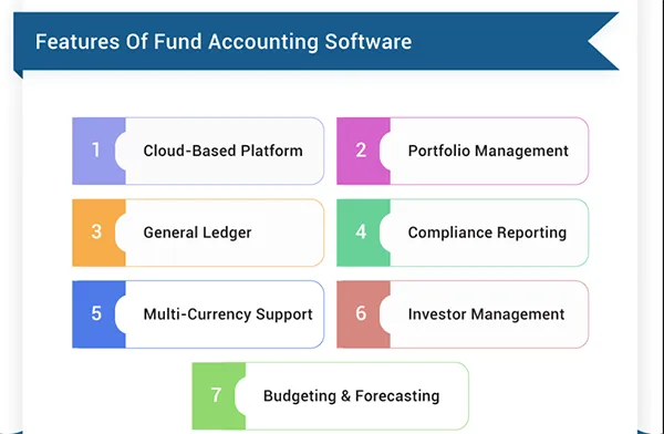Features of Fund Accounting Software