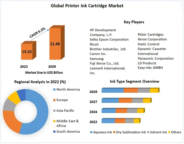 Global printer ink cartridge market