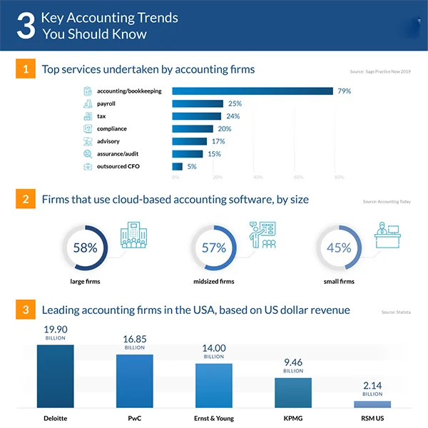 Guide to Implement Accounting Automation image