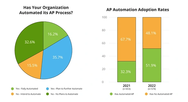 Invoicing automated systems stats image 