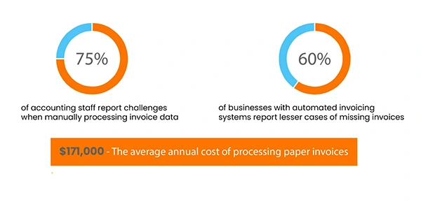 Invoicing automated systems stats image 