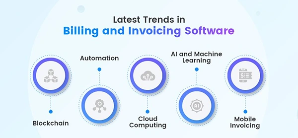  Invoicing automated systems stats image 