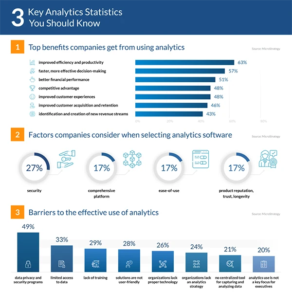 Key Analytics Statistics