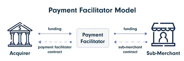 Payment facilitator Model image
