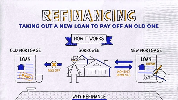  Refinancing