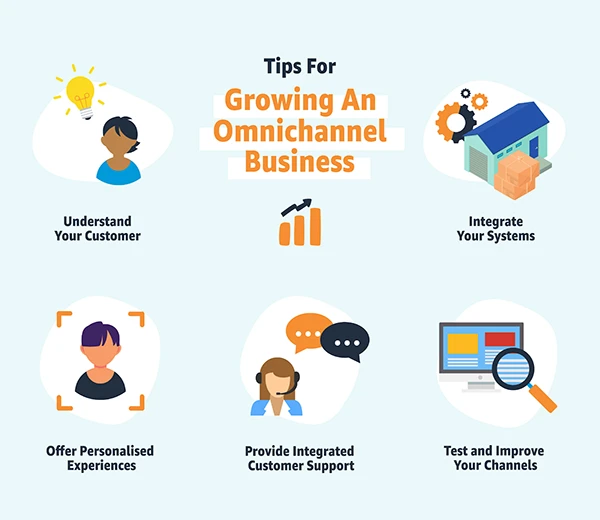 Tips for Growing An Omnichannel Business