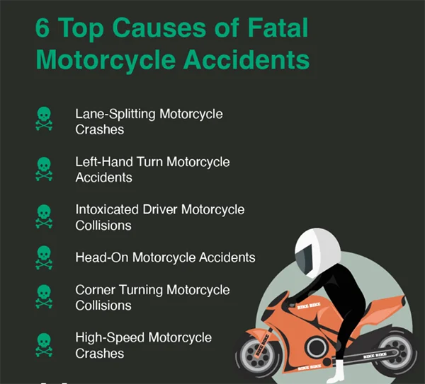 Top Causes of Fatal Motorcycle Accidents