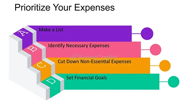 how to prioritize expenses 