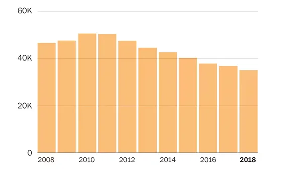  total funding for the IRS