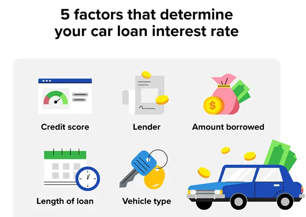 5 Factors that Determine Car Loan Interest Rate