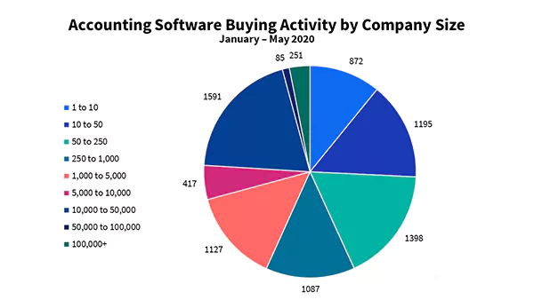 Accounting software solutions