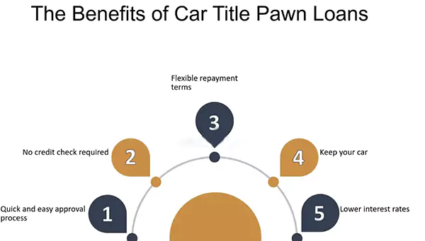 Benefits of Car Title Pawn Loans