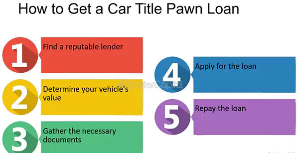 How to Get a Car Title Pawn Loan
