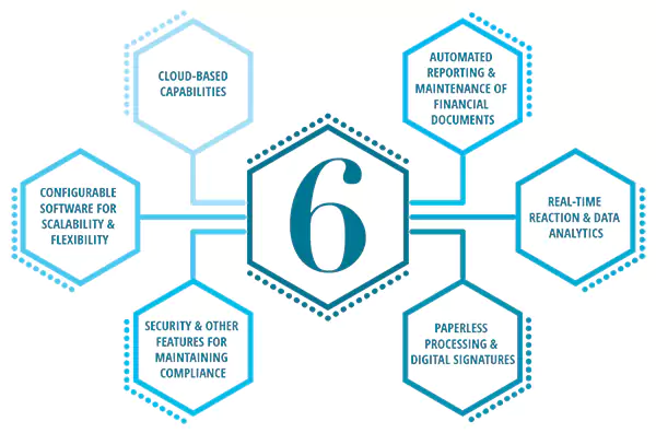 Integration Capabilities