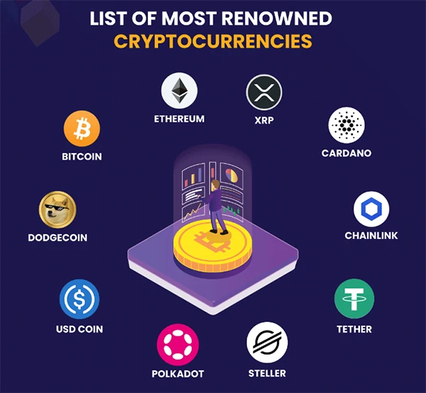 Most Renowned Cryptocurrencies