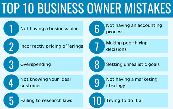  Top 10 Business Owner Mistakes