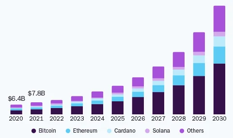 U.S. cryptocurrency exchange platform market