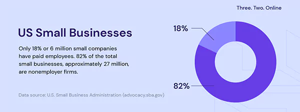 Infographic