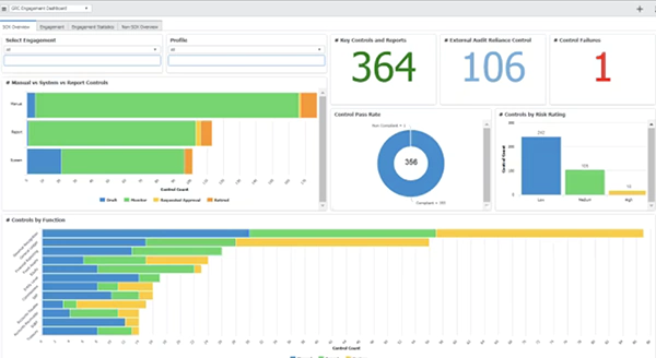 Automation and Real Time Compliance