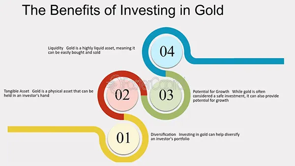 Benefits of Gold IRA