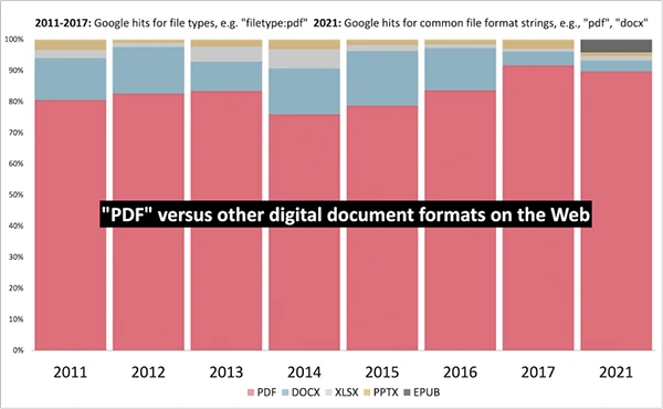 CSV files