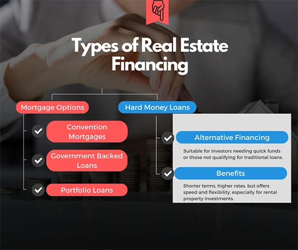 Different Types of Real Estate Financingg