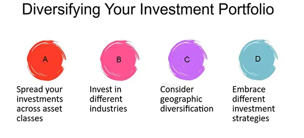 Diversifying Your Retirement Portfolio