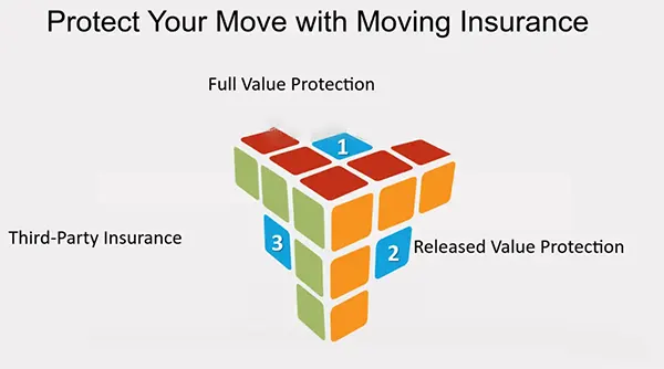 Get Your Hands on Moving Insurance